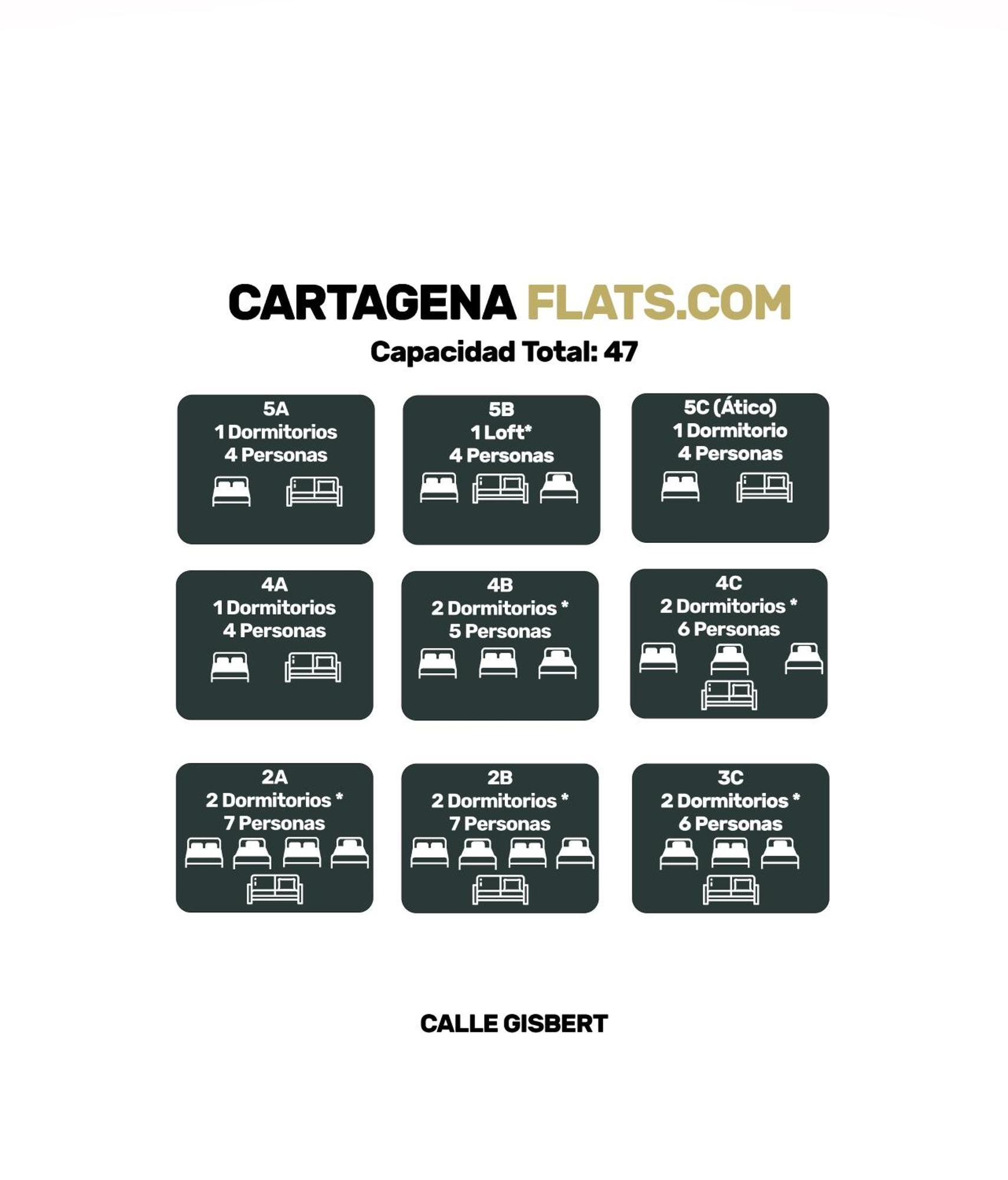 Cartagenaflats, Apartamentos Anfiteatro Romano 2B Buitenkant foto
